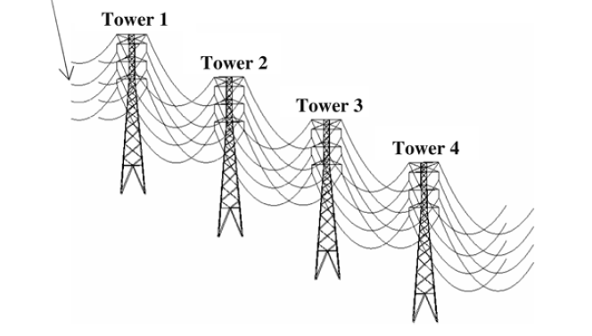 Model uncertainty in the assessment of transmission line towers subjected to cable rupture